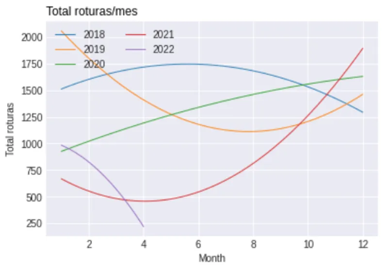 Stockview consumption prediction dashboard