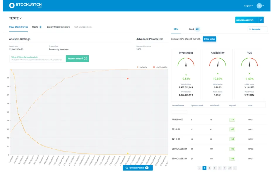 Stockwatch modules
