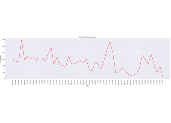 Stockview sectors and deployment environments overview