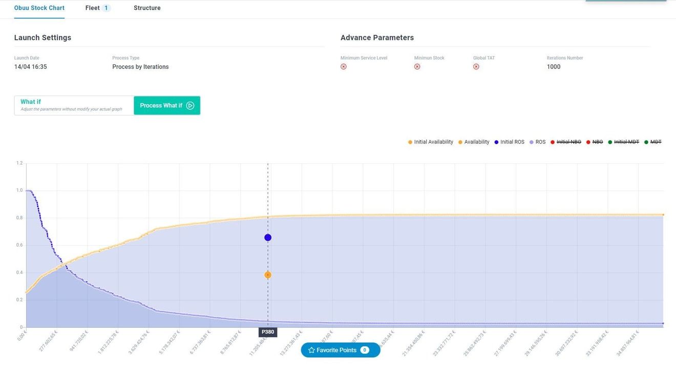 Stockwatch inventory optimization interface