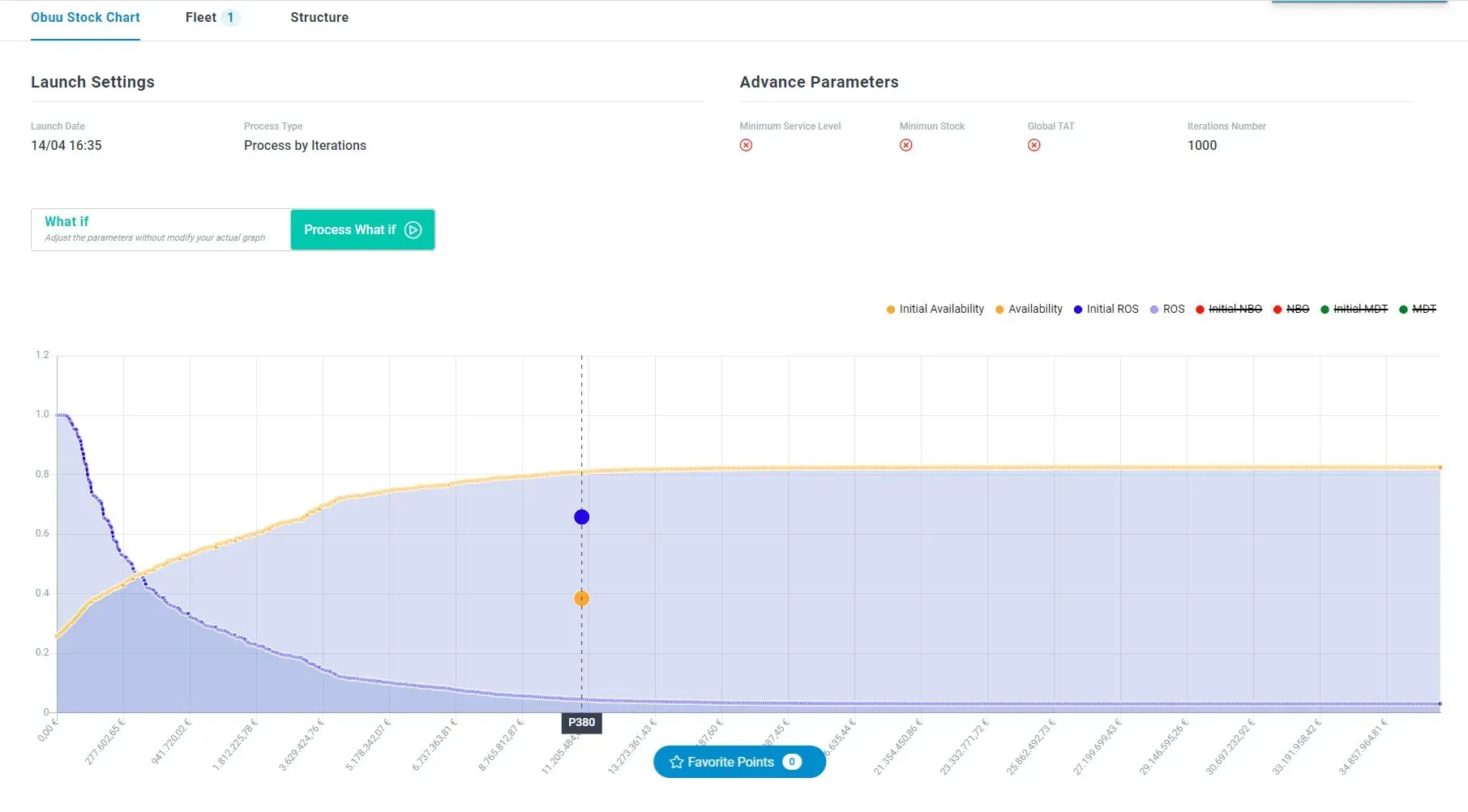 Stockwatch analytics and reporting interface