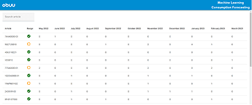 Faster, more consistent planning decisions, supported by clear evidence and prioritisation