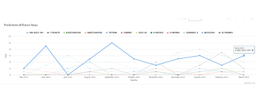 AI-based predictive analysis